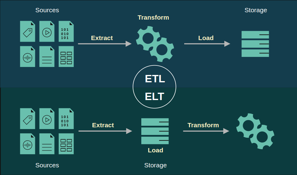 ETL vs ELT