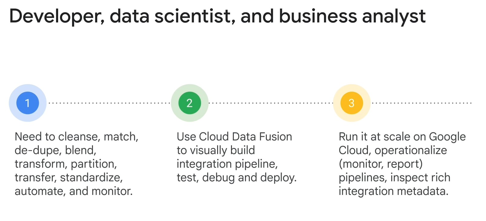 Data Fusion Use By